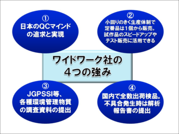 海外メーカーと一丸となって日本向けに多品種少量生産ができるラインを構築