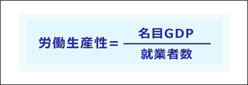 労働生産性の計算式（各目GDPを就業者数で割ったもの）