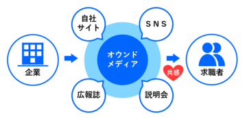 ITマーケティングNews vol.19-1の画像