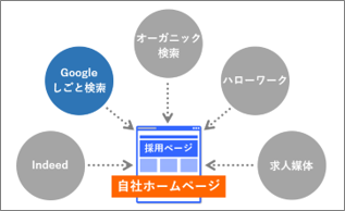 ITマーケティングNews vol.22の画像