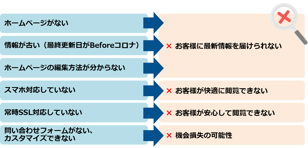 withコロナ時代にこんなホームページはNG