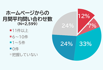 ITマーケティングNews vol.33の画像